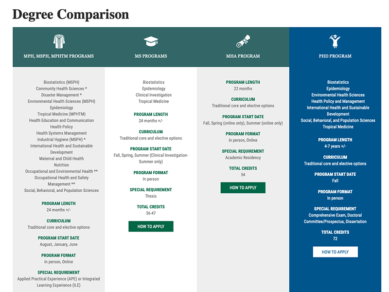 Degree comparison chart lays it out in one easy view Tulane School of